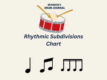 Rhythmic Subdivisions Chart